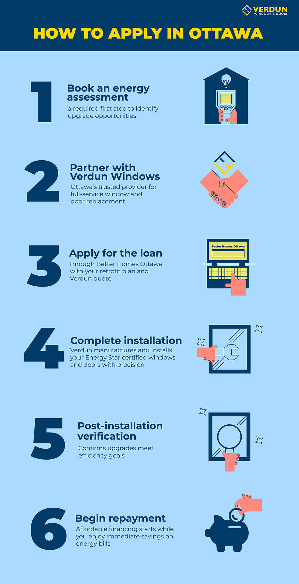 Infographic titled “Step by Step: How to Apply in Ottawa” guides Ottawa residents through six steps for window and door upgrades—energy assessment, partner with Verdun, apply for the loan, installation, verification, and repayment.