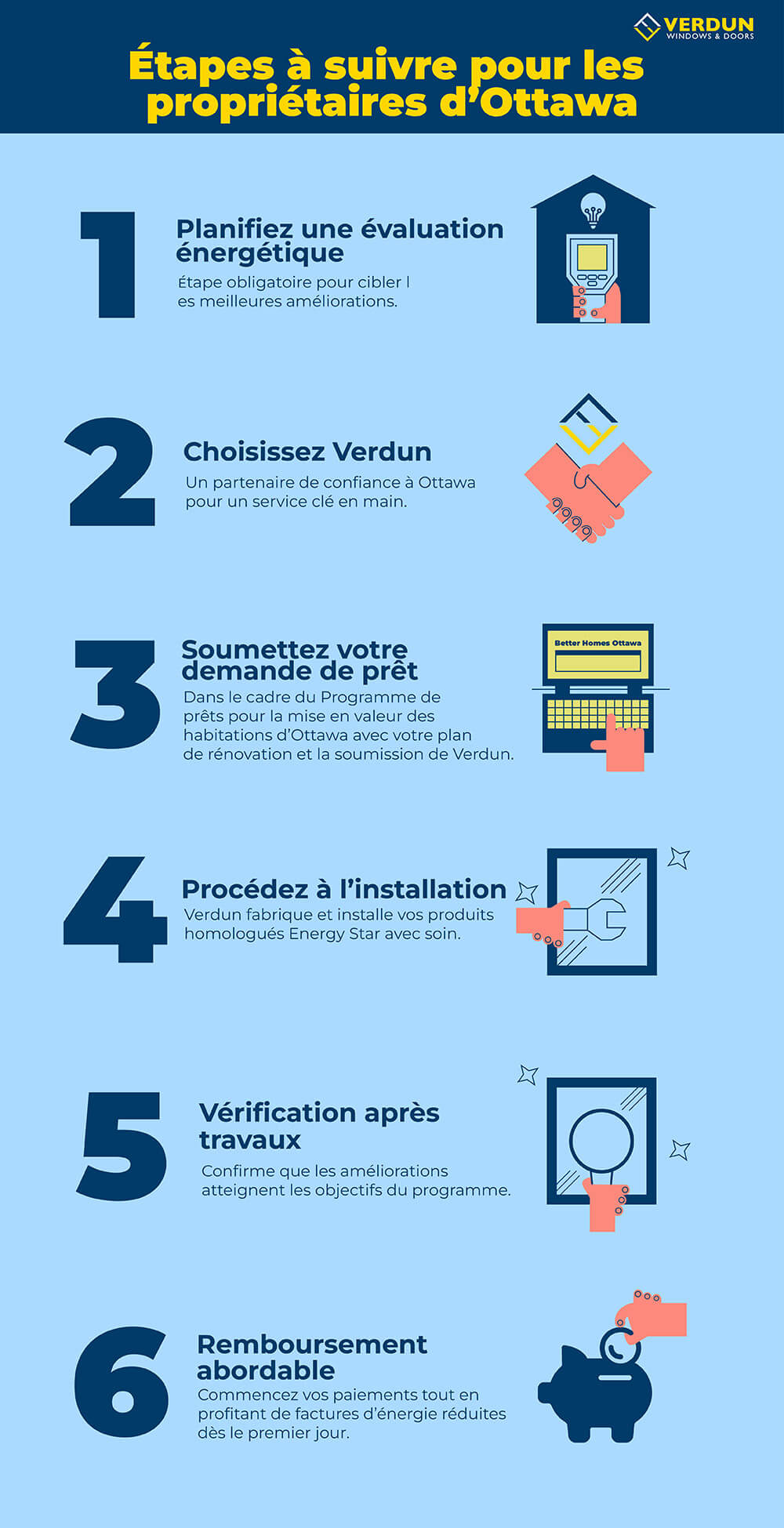 Infographie intitulée « Étape par étape : comment présenter une demande à Ottawa » qui guide les résidents d’Ottawa à travers six étapes pour les mises à niveau de portes et fenêtres — évaluation énergétique, partenariat avec Verdun, demande de prêt, installation, vérification et remboursement.