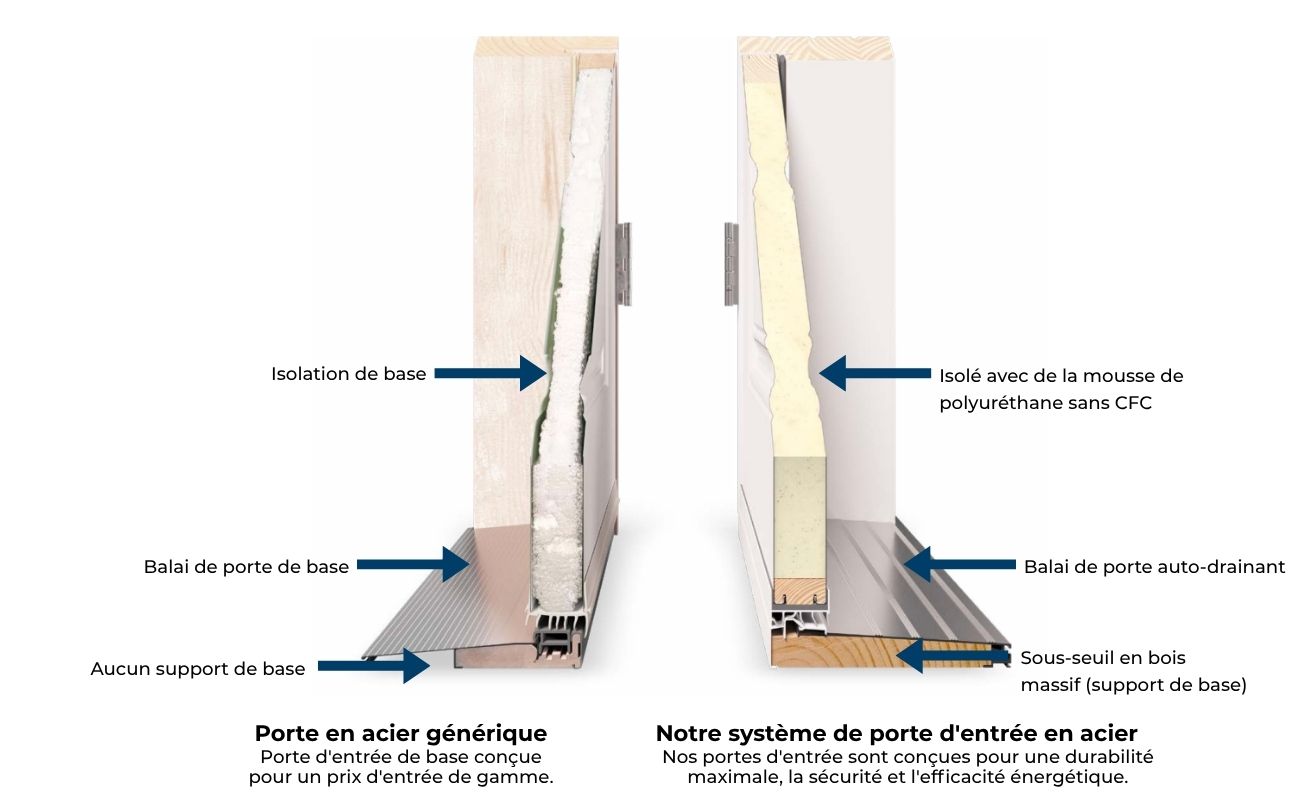 Système de verrouillage multipoint ou quincaillerie de porte