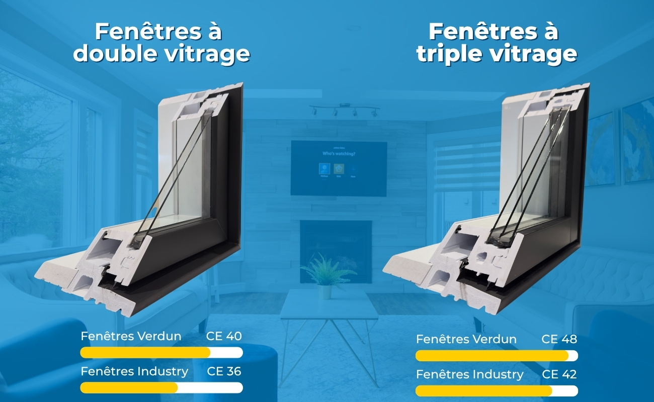 Étiquette ENERGY STAR de cote énergétique (CE) montrant le coefficient U, le CGCS et l'infiltration d'air sur une fenêtre Verdun