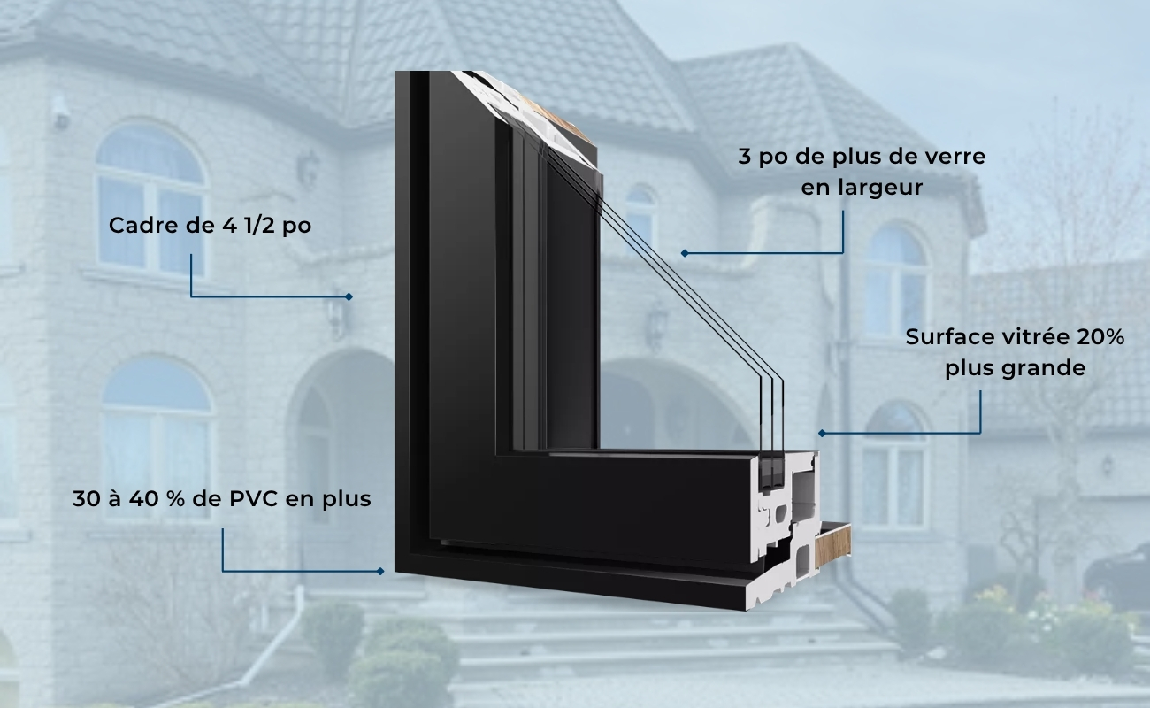Cadre de fenêtre Verdun RevoCell à noyau solide en PVC microcellulaire comparé à un cadre de vinyle creux standard