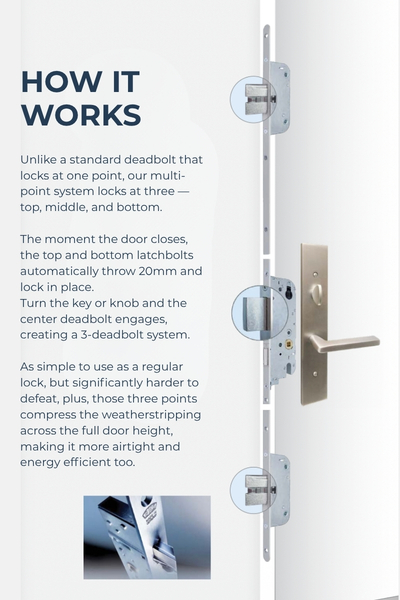 How a multi-point lock works, engaging the door at the top, middle, and bottom