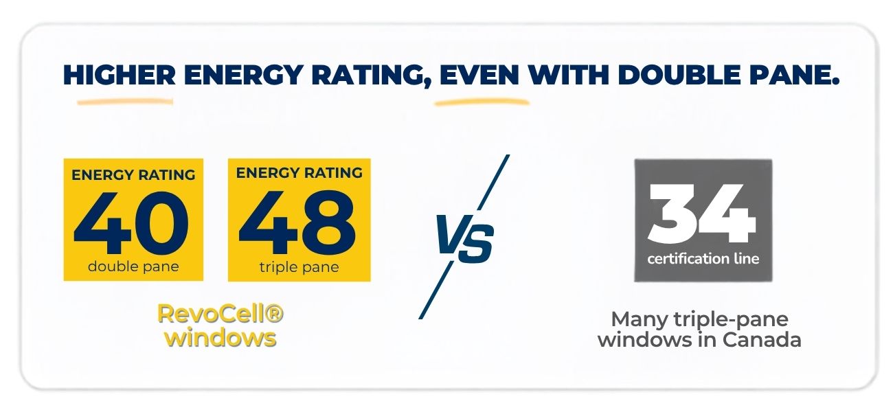 RevoCell ENERGY STAR Most Efficient windows