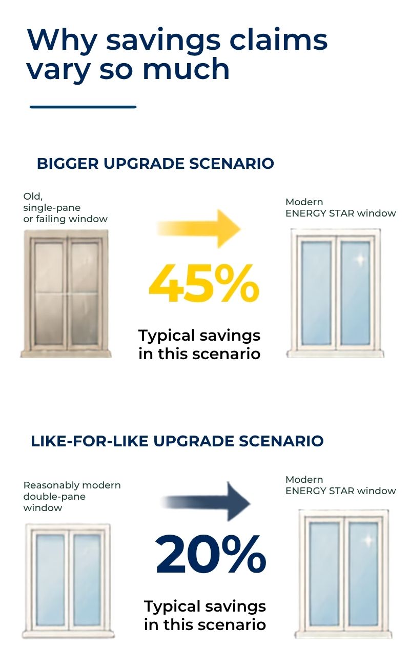 Why savings claims vary so much